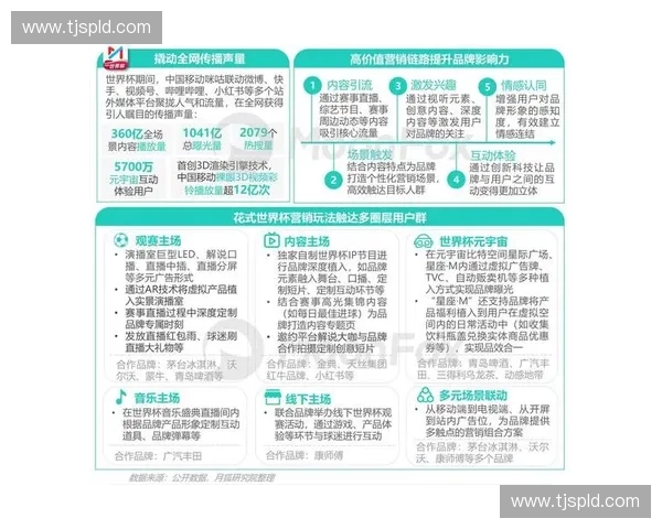 世界杯广告赞助如何推动全球品牌竞争与市场影响力提升趋势深度分析 世界杯广告赞助如何推动全球品牌竞争与市场影响力提升趋势深度分析