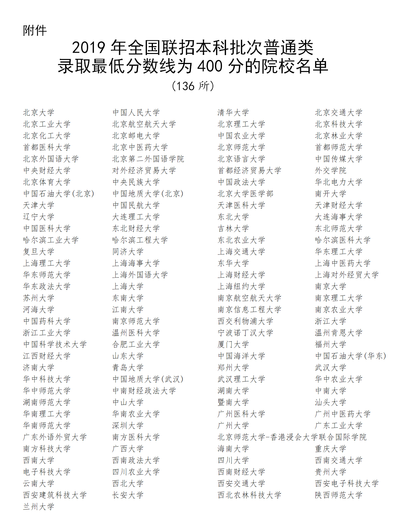 2019年华侨生联考录取分数线为400分的院校名单