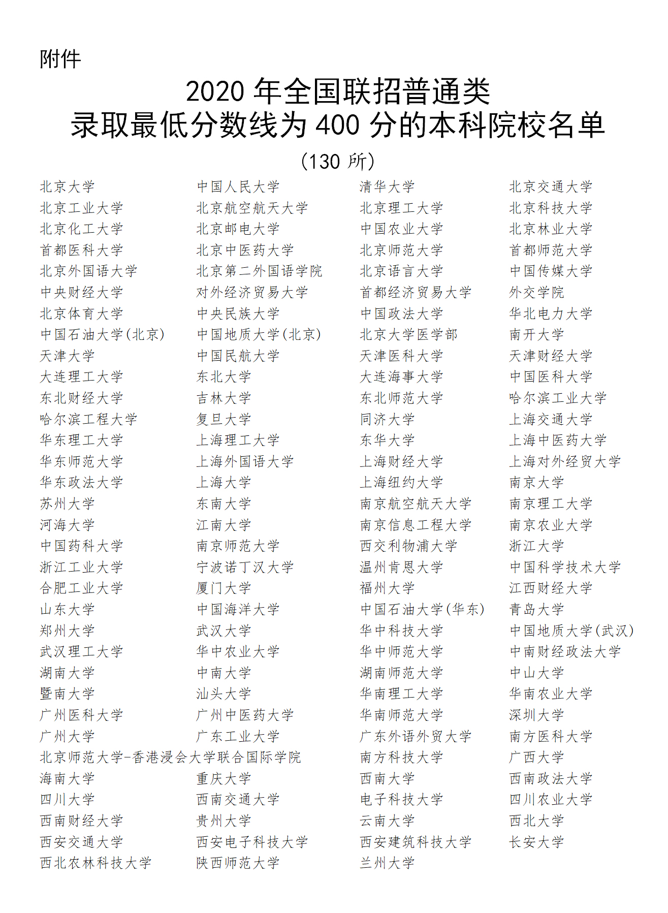 2020年华侨生联考录取分数线为400分录取院校名单