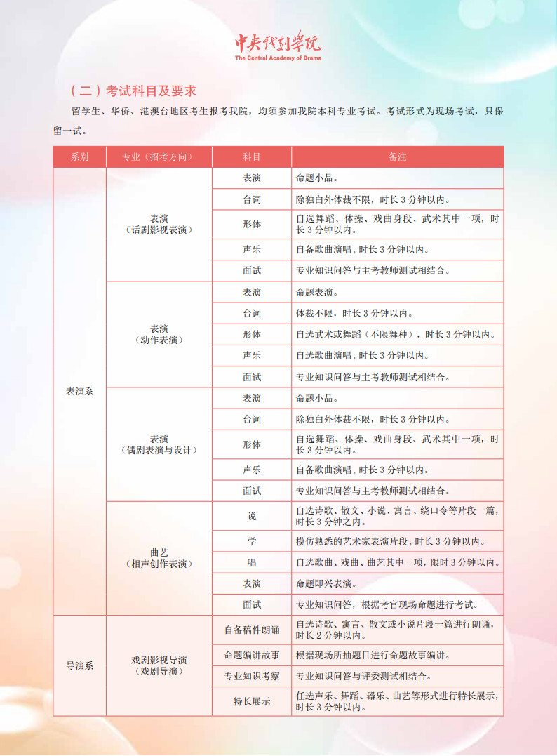 ① 本人有效中华人民共和国护照及住在国绿卡。
② 由我国驻外使（领）馆开具的考生本人及其父母一方获外国长期或永久居留权的认证书（中文版，须注
明已在住在国连续居留时间及 2 年内实际累计居留时间），或已取得住在国合法居留资格认证书（中文版，须
注明本人及其父母一方已取得住在国合法居留资格的连续时间及 5 年以内实际累计居留时间）。若定居在尚未
与我国建交国家，须出示同我国和其定居国均有外交关系的第三国驻该国使（领）馆办理的居留权认证，和我
国驻第三国的使（领）馆开具的认证书（中文版，须注明取得居留权的时间）。
③ 考生与其具有华侨身份父母一方法律关系的证明文书（如考生父母均已离世，需出具考生父母华侨身份
证明、死亡证明等相关法律材料）。如材料非中文或英文，须提供原件及翻译公证件。④ 本人近期两寸证件照电子版（证件照要求：白色背景，照片尺寸不低于 320*240 像素，大小 100-
500kb，JPG 格式），以考生本人护照号码命名。