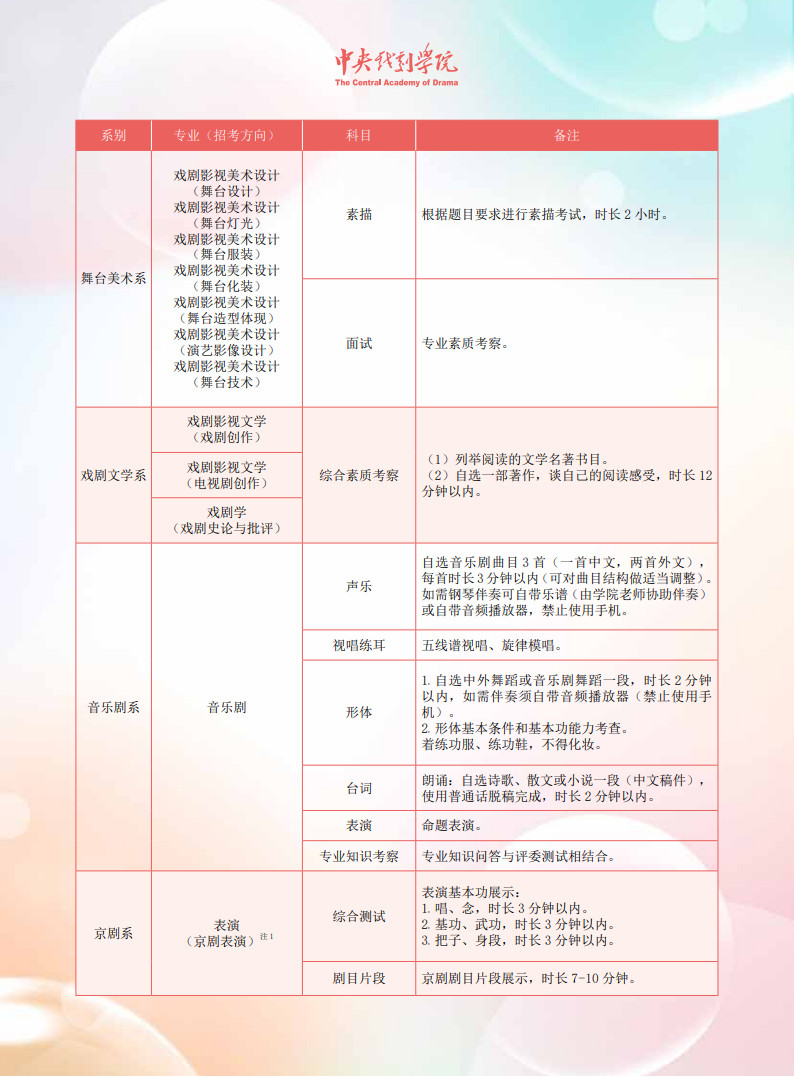 港澳台地区考生须提交的材料（除证件照外，其余所有材料均提交 PDF 格式扫描件）：
① 港澳地区考生：本人香港或澳门居民身份证正反面；《港澳居民来往内地通行证》正反面。
台湾地区考生：本人在台湾居住的有效身份证明正反面；《台湾居民来往大陆通行证》正反面。
②本人近期两寸证件照电子版（证件照要求：白色背景，照片尺寸不低于 320*240 像素，大小 100-
500kb，JPG 格式），以通行证号（不含发证次数）命名。