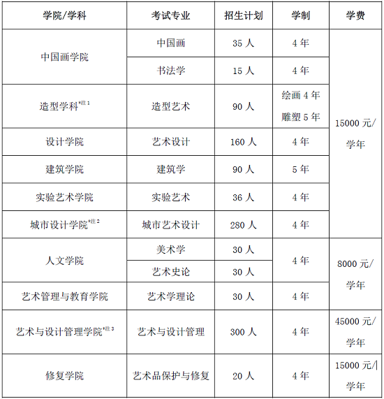 2021年中央美院招收华侨生简章